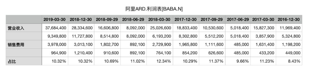 腾讯的利润魔术，真的快“失效”了