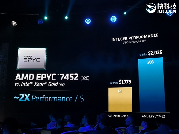 AMD正式发布二代霄龙：64核心128线程制霸 性能猛增23％