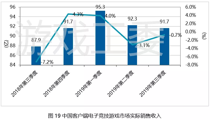 中国游戏产业的gdp_2016中国游戏产业报告发布 全年收入1655.7亿(2)