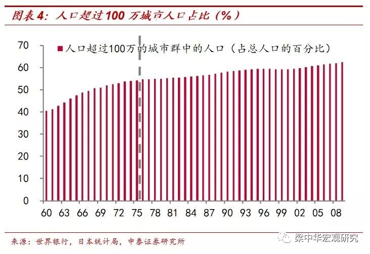 日本的人均收入_日本历年人均gdp(3)