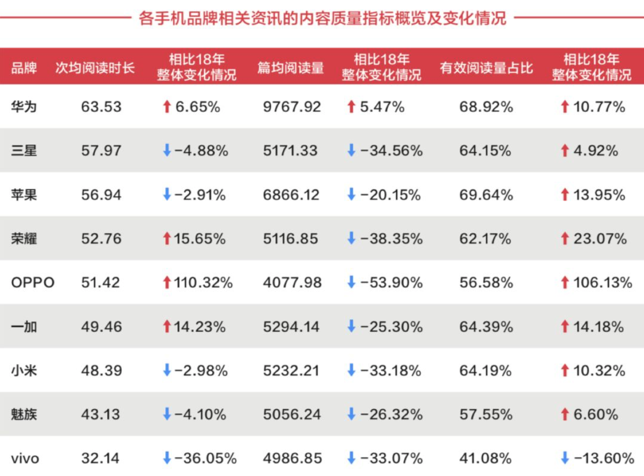 手机市场的“口红逻辑”行不通了