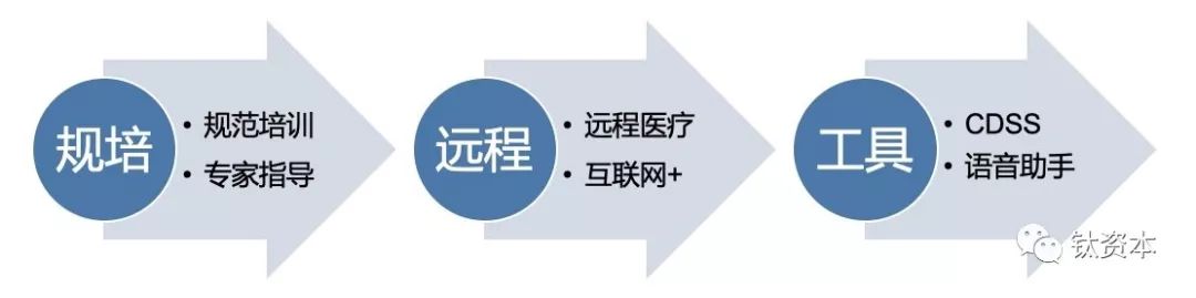 「钛媒体」基层诊疗，人工智能临床辅助决策的新战场