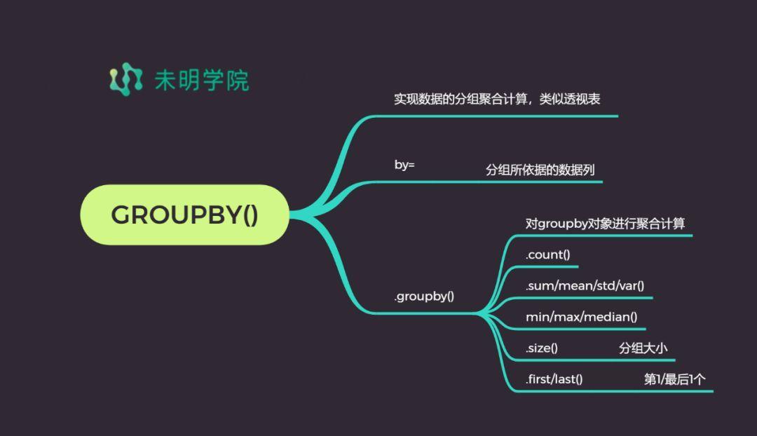 未明学院：7张思维导图掌握数据分析关键库pandas 凤凰网