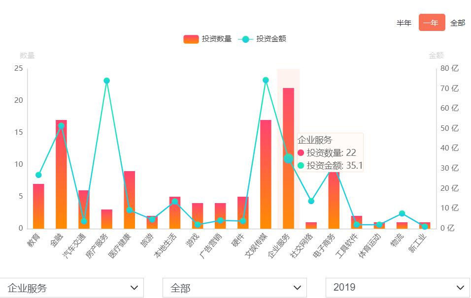 「连线Insight」2019年，互联网巨头们的钱去哪了？