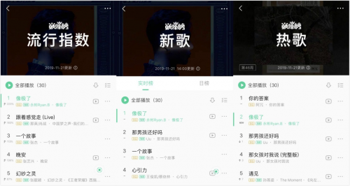 QQ音乐「S制造」永彬Ryan.B《像极了》实力刷屏三大榜单