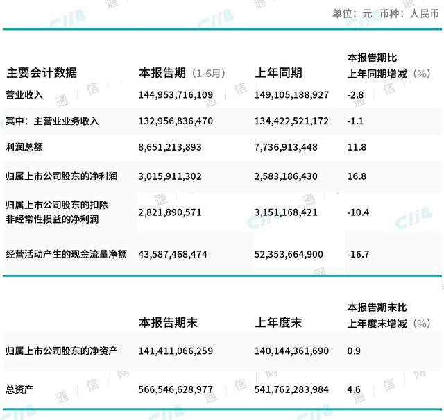面对收入下降，运营商要利润还是要5G？