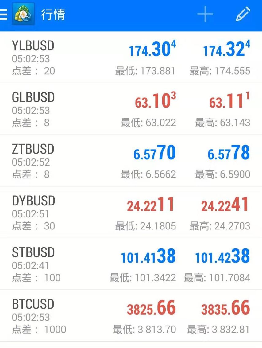 [钛媒体]假外汇平台杀入币圈：反向喊单，篡改数据，股民成最大受害者