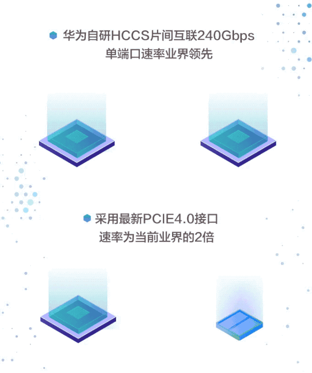 媲美50万台PC！一组动图看懂华为全球最快AI训练集群Atlas 900