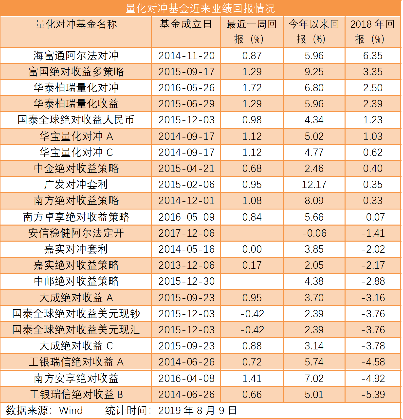 量化对冲基金的机会终于来了？下跌市中净值集体逆势上涨