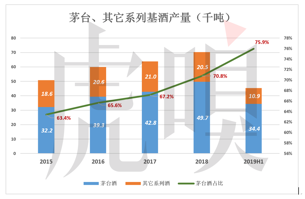 「虎嗅APP」拧巴的茅台：拒绝承认是奢侈品！出厂价远低于用钞票投出的市场价