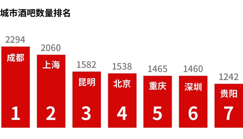 对照伦敦，我们如何把“夜间商业”做成世界标杆？
