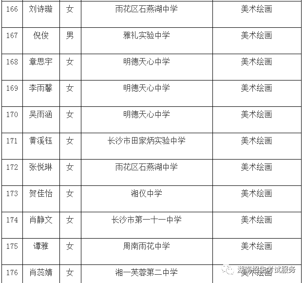 长沙幼儿师范学校 2019年7月30日 507 陈昳珺 女 长郡芙蓉实验中学