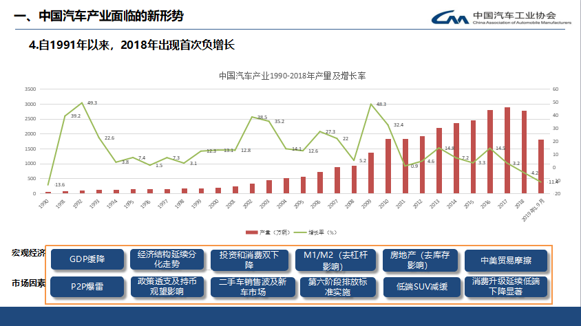 杜道锋:中国汽车产业面临的新形势及未来发展趋势__凤凰网