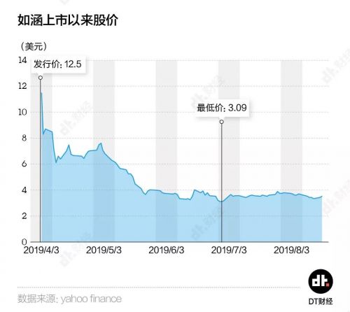 造不出网红的网红公司