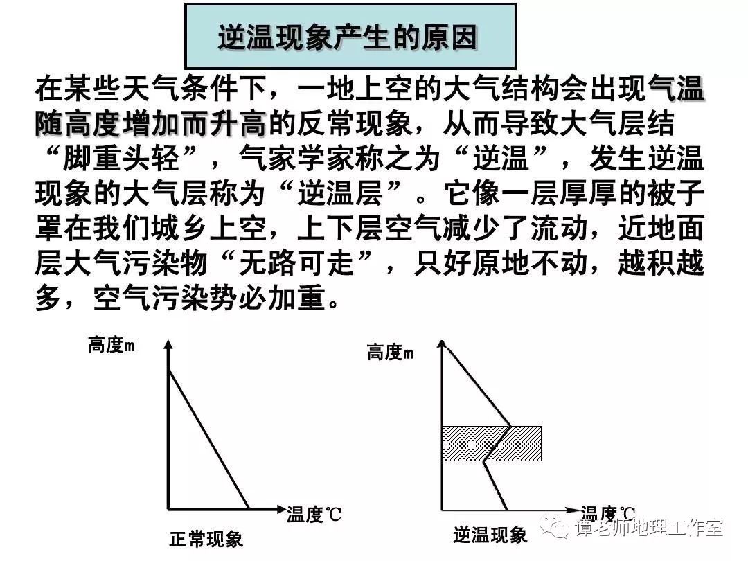 关于逆温现象这些点经常考附专题设计