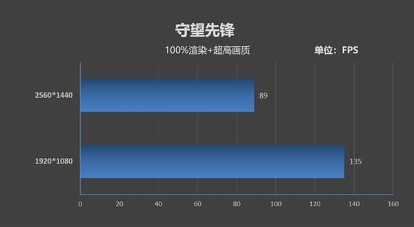 用数据说话：酷睿i5-9400F无愧千元游戏神U