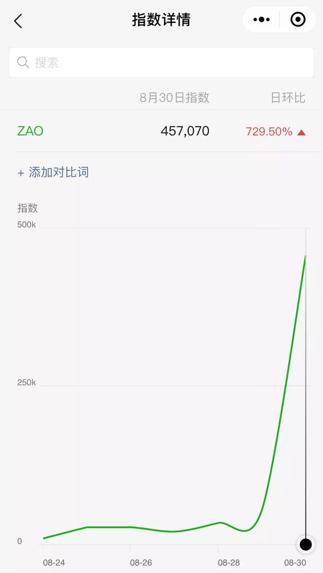 “ZAO”换脸刷屏，但背后隐私、版权、伦理的风险细思恐极