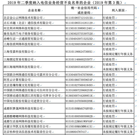 11453家企业被纳入电信业不良名单，阿里云等上榜