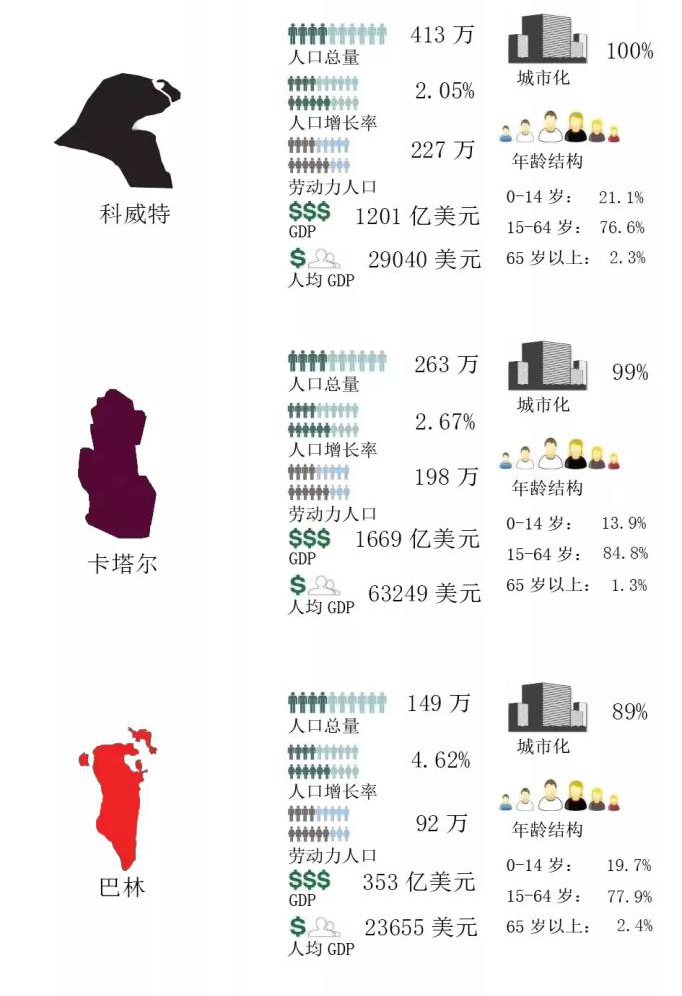 [钛媒体]与其在印度打得头破血流，还不如在中东闷声发大财