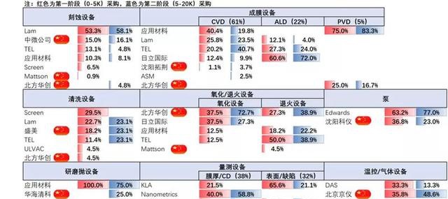 「智东西」深度：国产半导体腾飞机遇来临！总投资已超5000亿