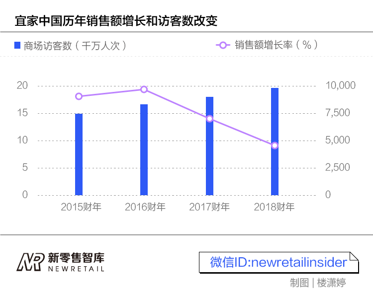 对“宜家躺”的宽容，藏着IKEA最深的秘密