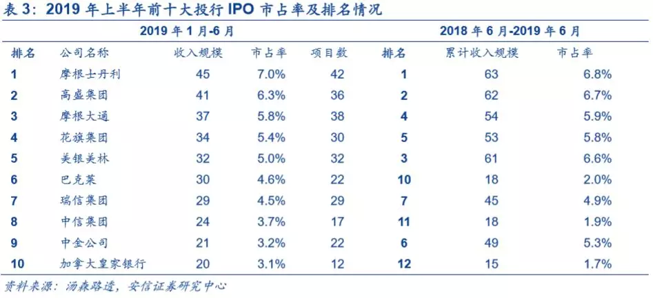 底蕴奠定业务优势，深度分析摩根士丹利(MS.US)核心竞争力