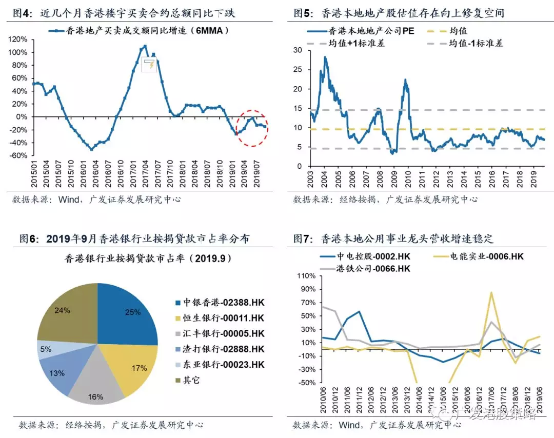 香港二季度GDP(3)