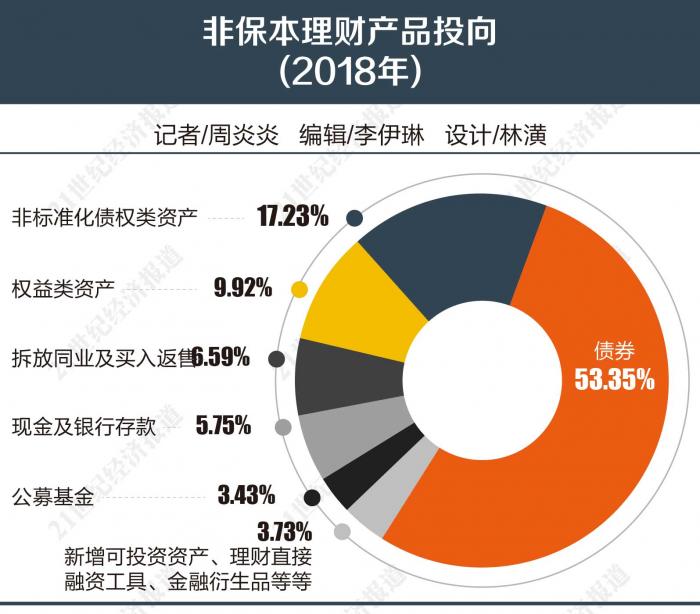 理财子公司开户规则落地：万亿资金如何支撑股市？