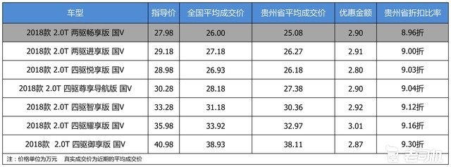 最高优惠3.01万 打9.09折的Jeep大指挥官了解一下