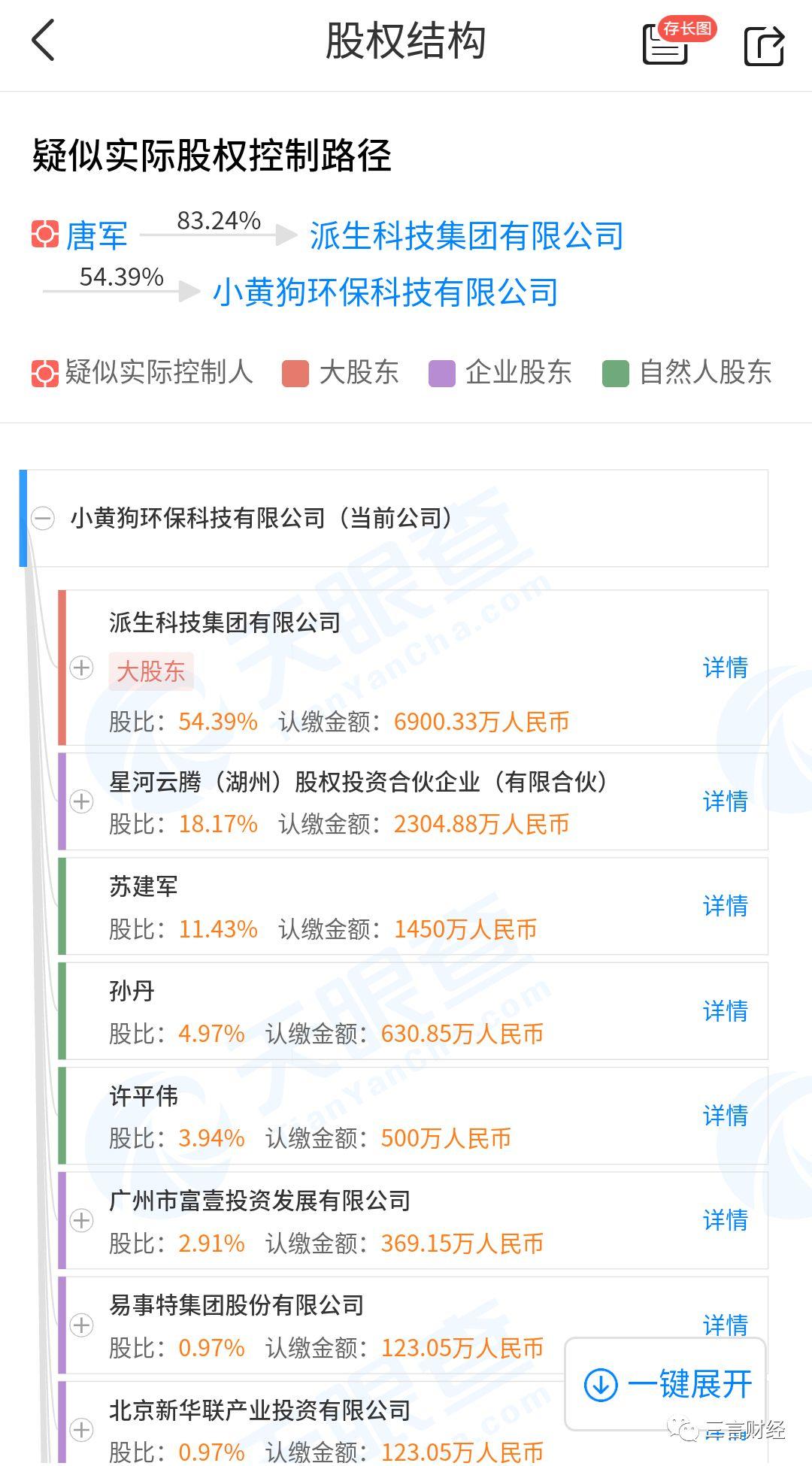 第一批垃圾分类创业公司已经破产…