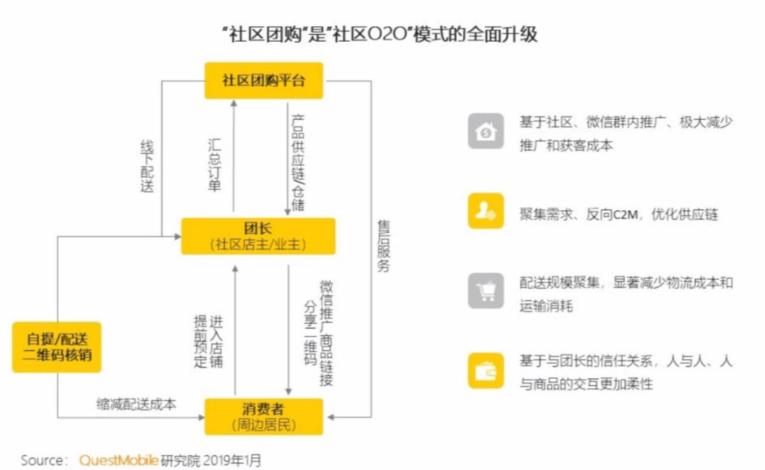 松鼠拼拼裁员三分之二 曾想超越拼多多 投资人：行业太烧钱