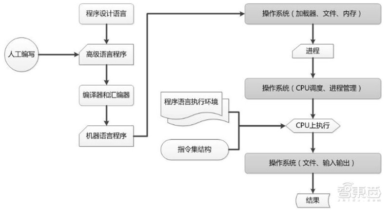 21页报告解密华为鸿蒙系统，七年沉淀、称霸IoT时代的野心