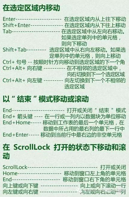 Excel教程：Excel快捷键大全，没有最全，只有更全