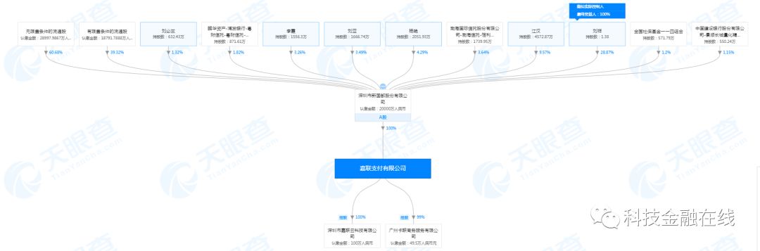 小牛在线、嘉联支付等遭广东省公安厅点名 运营APP涉嫌超范围收集用户信息