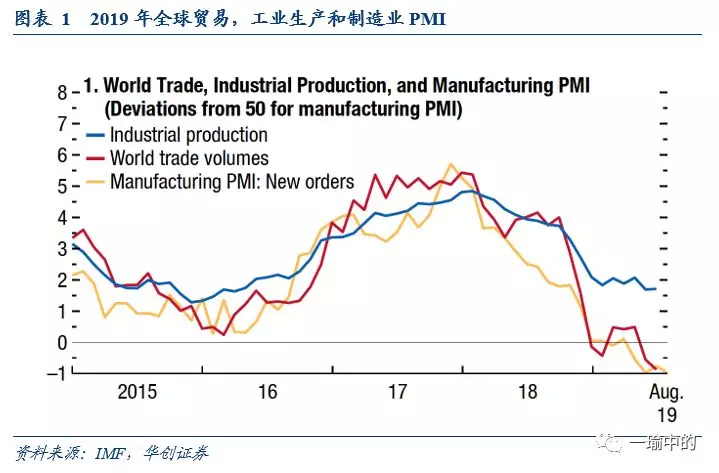 世界2020gdp增长_权威发布丨2020年中国木门行业发展报告