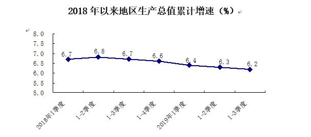 北京gdp增长缓慢_NBFforex 中国四季度GDP增长缓慢 创下1990年以来新低