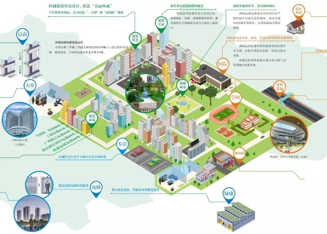 重磅!西咸规划建设品质标准发布,新建住宅容积率不高于2.5__凤凰网