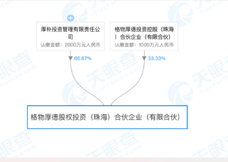 格力400亿元股权争夺战