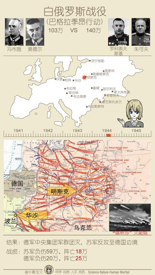 波兰人在白俄罗斯战役中的爆笑插曲:偷袭打不过撤退中的德军