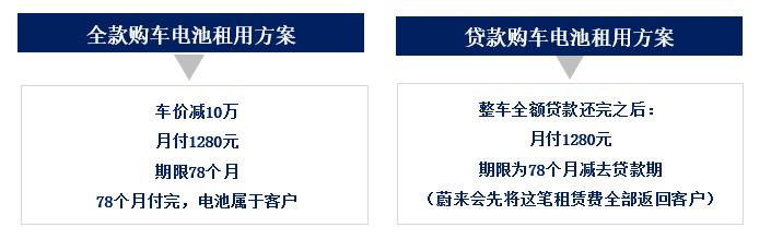 「钛媒体」车电分离模式还面临着三大难题