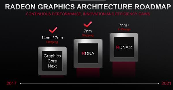 传AMD下代Radeon旗舰用上HBM2E显存：最高64GB 带宽1.8TB/s