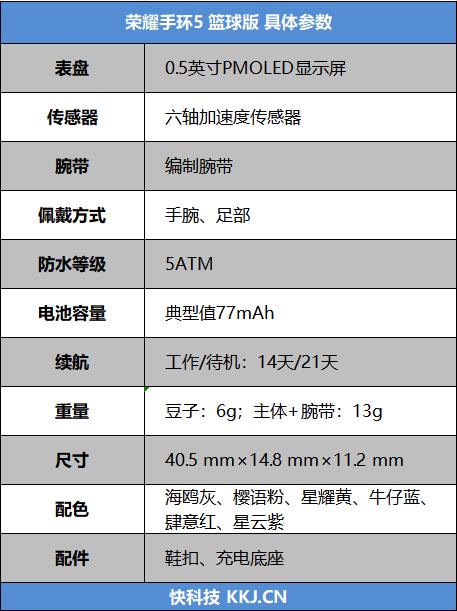 「驱动之家」巨星麦迪同款！荣耀手环5 篮球版评测：最专业的腕上装备