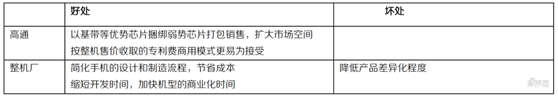 「智东西」超越摩尔定律的芯片黑科技！巨头纷纷入局，一文看懂SiP技术