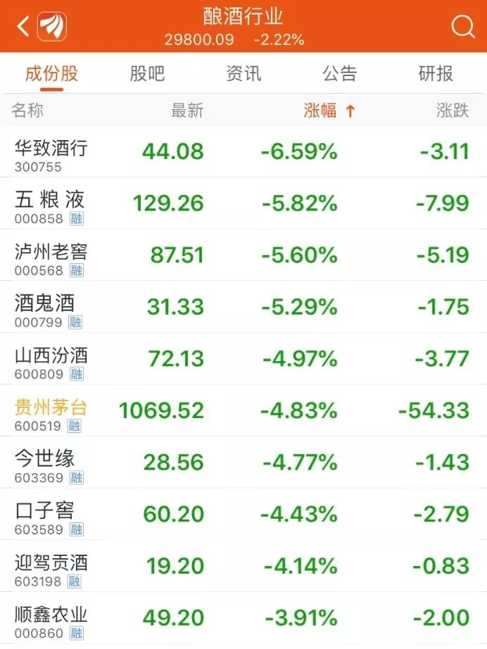 近年来,贵州茅台无疑是a股市场最闪耀的个股之一,各类资金不断买入