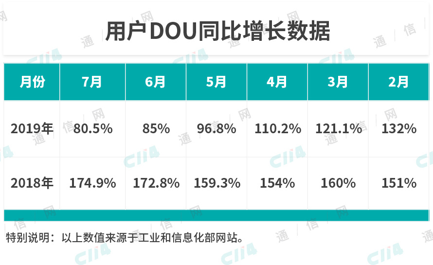 「C114通信网」下线“不限量”套餐，运营商开启自救之路