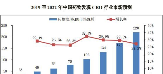 成都先导IPO:神秘的供应商与严重的区域依赖(图3)
