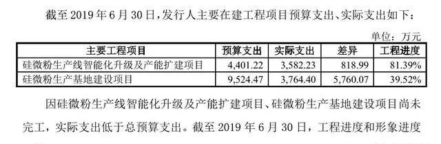 联瑞新材签字会计师遭警示，募投项目或已投产难逃圈钱之嫌（最新发布）