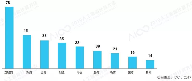任丘华北石油gdp算给谁_石油产业过剩 不能以GDP增速来衡量(3)