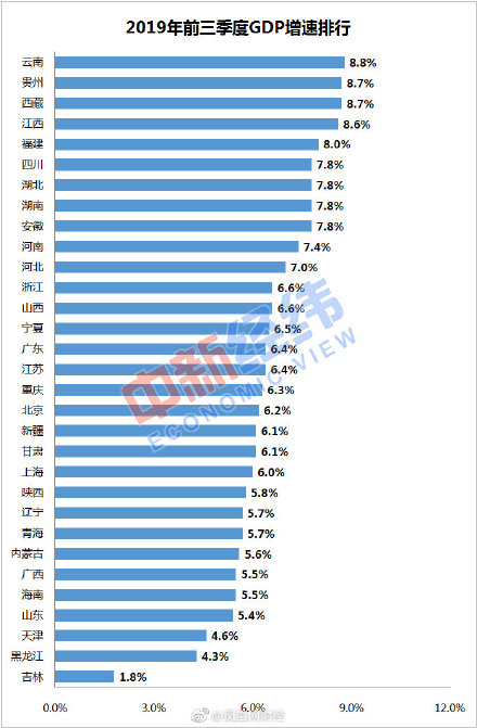 相城GDP_苏州GDP转正!_政务_澎湃新闻-ThePaper(2)