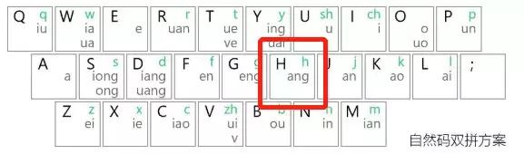学会这招，再烂的键盘也不能限制你的打字速度